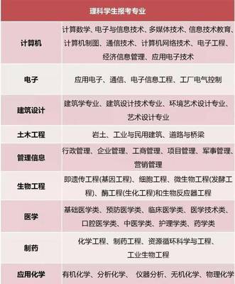 文理分科如何選擇？聚焦計(jì)算機(jī)網(wǎng)絡(luò)工程專(zhuān)業(yè)，這些千萬(wàn)要想好！