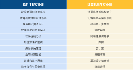 加拿大軟件工程與計(jì)算機(jī)科學(xué)傻傻分不清楚？你需要這篇文章理理思路！',